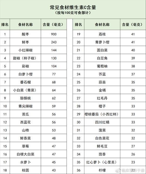 第6版有哪些新增內(nèi)容？（《中國(guó)食物成分表標(biāo)準(zhǔn)版》新增內(nèi)容） 行業(yè)新聞 第2張