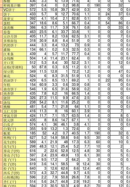 第6版有哪些新增內(nèi)容？（《中國(guó)食物成分表標(biāo)準(zhǔn)版》新增內(nèi)容） 行業(yè)新聞 第4張