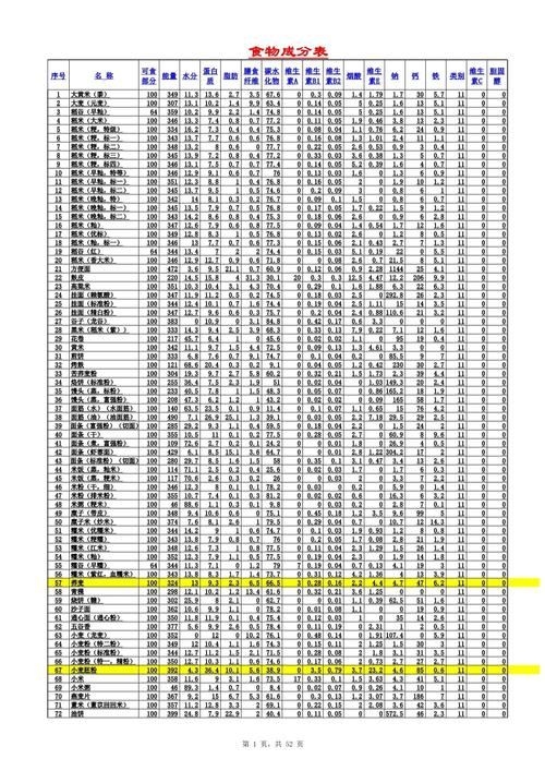 第6版有哪些新增內(nèi)容？（《中國(guó)食物成分表標(biāo)準(zhǔn)版》新增內(nèi)容） 行業(yè)新聞 第5張