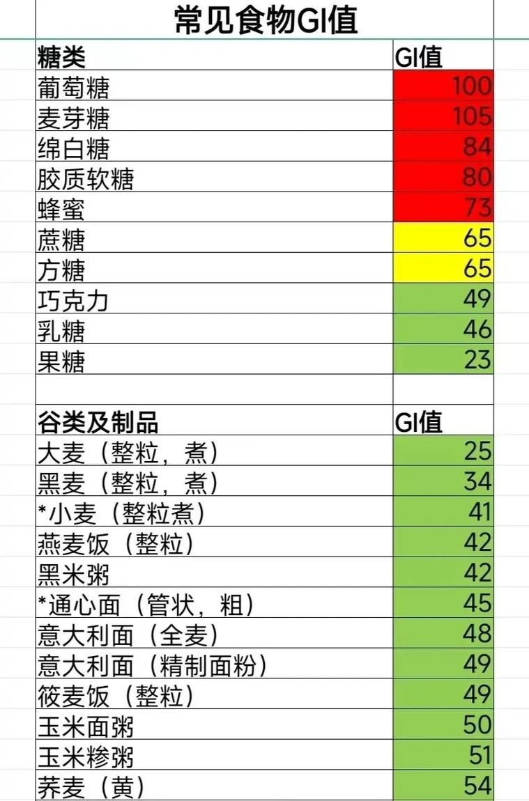 第6版有哪些新增內(nèi)容？（《中國(guó)食物成分表標(biāo)準(zhǔn)版》新增內(nèi)容） 行業(yè)新聞 第6張