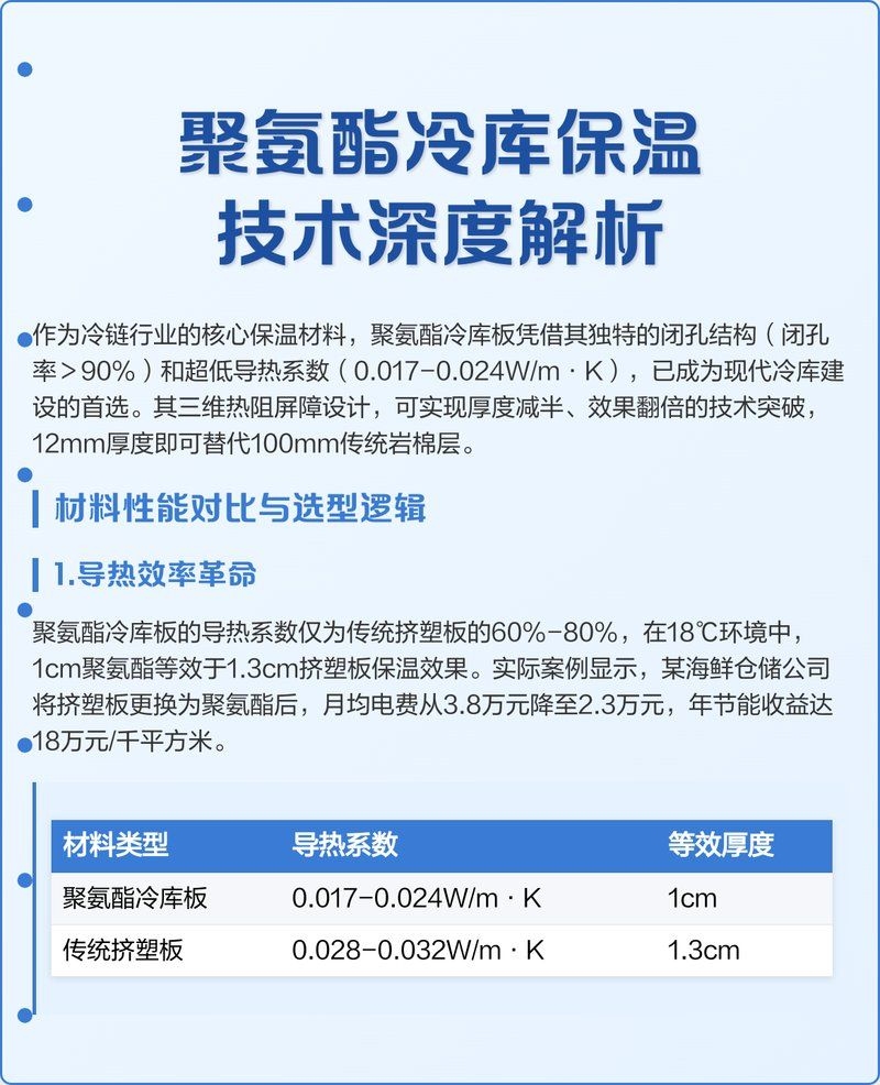 有沒有冷庫建筑設(shè)計的案例參考（冷庫建筑設(shè)計案例） 行業(yè)新聞 第14張