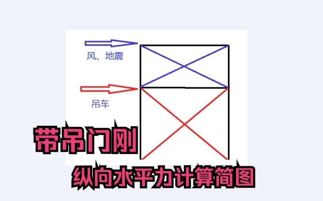 門式剛架設(shè)計(jì)要點(diǎn)清單有哪些？（門式剛架設(shè)計(jì)要點(diǎn)清單） 行業(yè)新聞 第3張