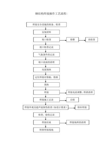 有哪些高薪網(wǎng)架工職位 行業(yè)新聞 第1張