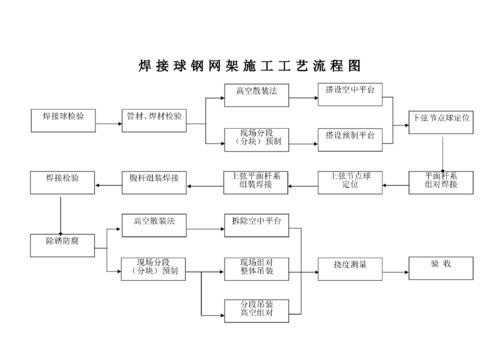 有哪些高薪網(wǎng)架工職位 行業(yè)新聞 第5張