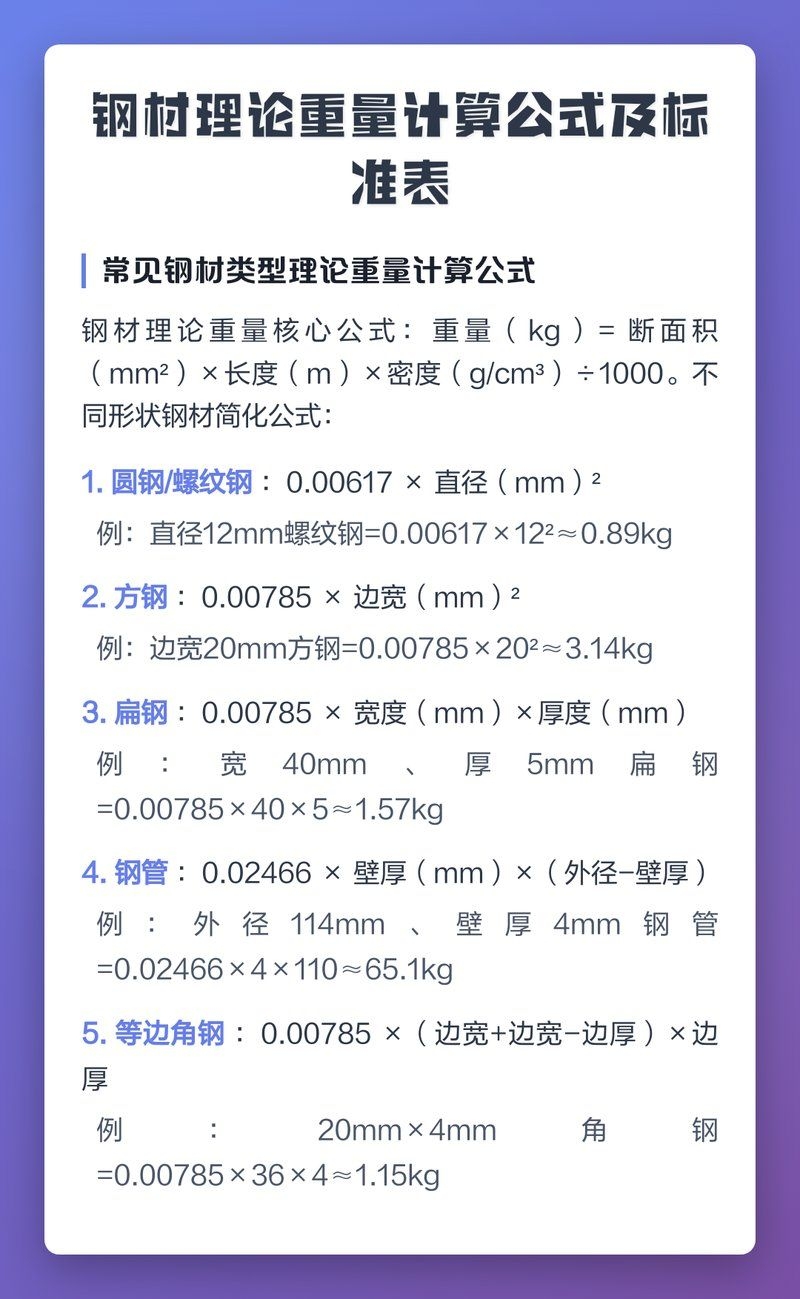 如何獲取鋼材理論重量表？（如何獲取鋼材理論重量表，鋼材理論重量表匯總雨潤無聲） 行業(yè)新聞 第1張