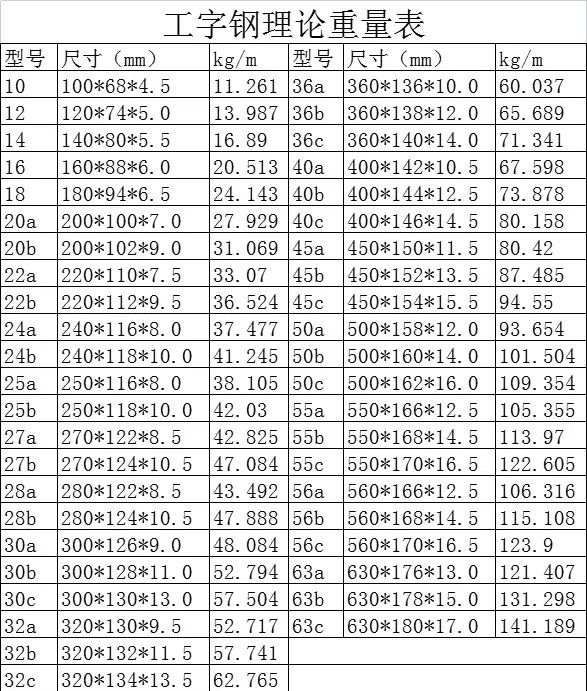 如何獲取鋼材理論重量表？（如何獲取鋼材理論重量表，鋼材理論重量表匯總雨潤無聲） 行業(yè)新聞 第2張
