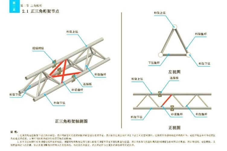 桁架建模有哪些常見錯誤（桁架建模常見錯誤） 行業(yè)新聞 第3張