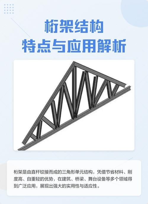 桁架建模有哪些常見錯誤（桁架建模常見錯誤） 行業(yè)新聞 第5張