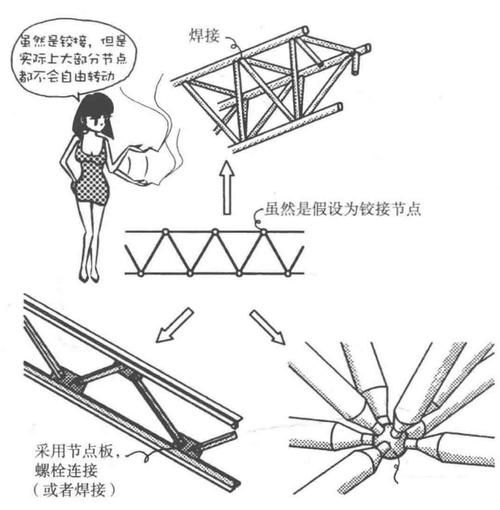 桁架建模有哪些常見錯誤（桁架建模常見錯誤） 行業(yè)新聞 第6張