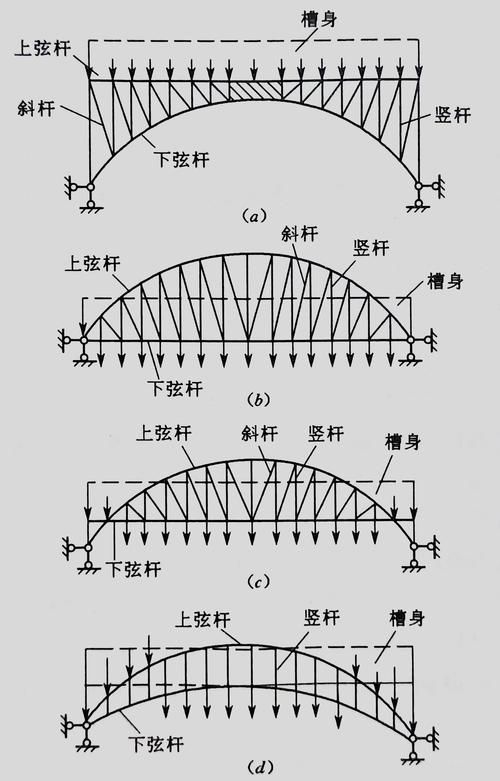 桁架建模有哪些常見錯誤（桁架建模常見錯誤） 行業(yè)新聞 第10張