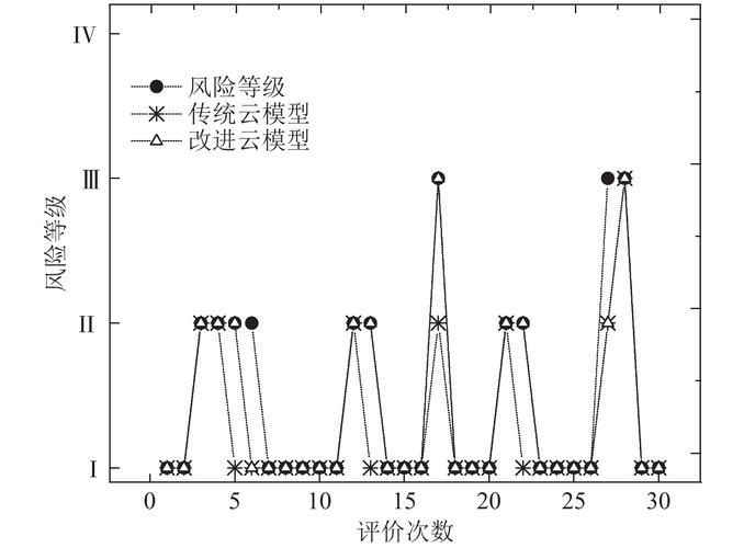 桁架建模有哪些常見錯誤（桁架建模常見錯誤） 行業(yè)新聞 第13張