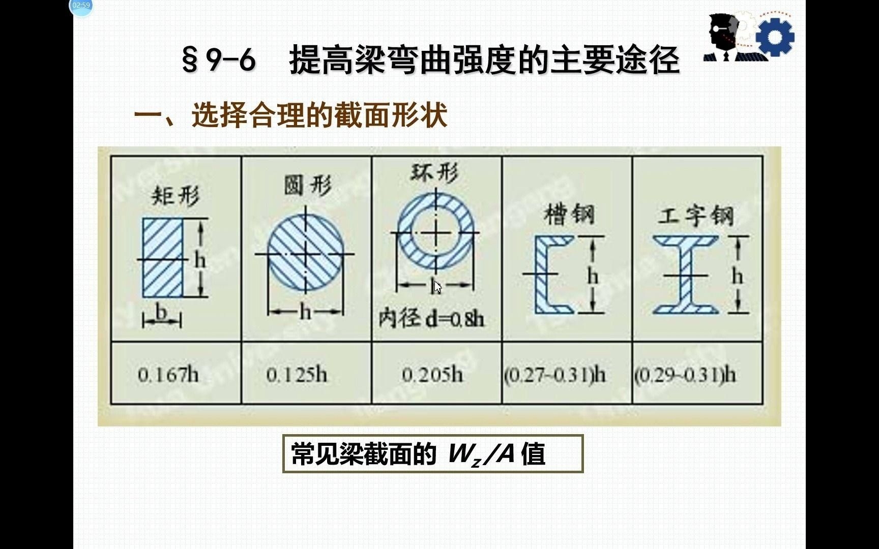 如何提高材料的抗彎強(qiáng)度？（提高材料抗彎強(qiáng)度的核心在于優(yōu)化材料性能、截面設(shè)計(jì)和受力環(huán)境） 行業(yè)新聞 第3張