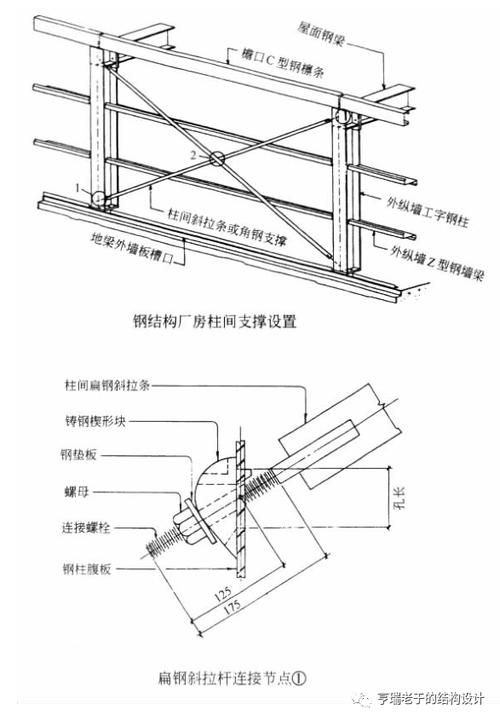 如何設計一個60米跨度的鋼結(jié)構廠房（如何設計一個60米跨度的鋼結(jié)構廠房45米跨度廠房） 行業(yè)新聞 第3張