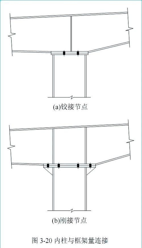 如何設計一個60米跨度的鋼結(jié)構廠房（如何設計一個60米跨度的鋼結(jié)構廠房45米跨度廠房） 行業(yè)新聞 第5張