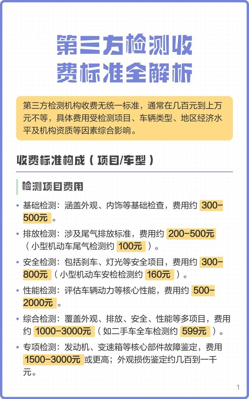第三方檢測費(fèi)用大概是多少？（第三方檢測費(fèi)用大概是多少第三方檢測費(fèi)用一覽） 行業(yè)新聞 第2張