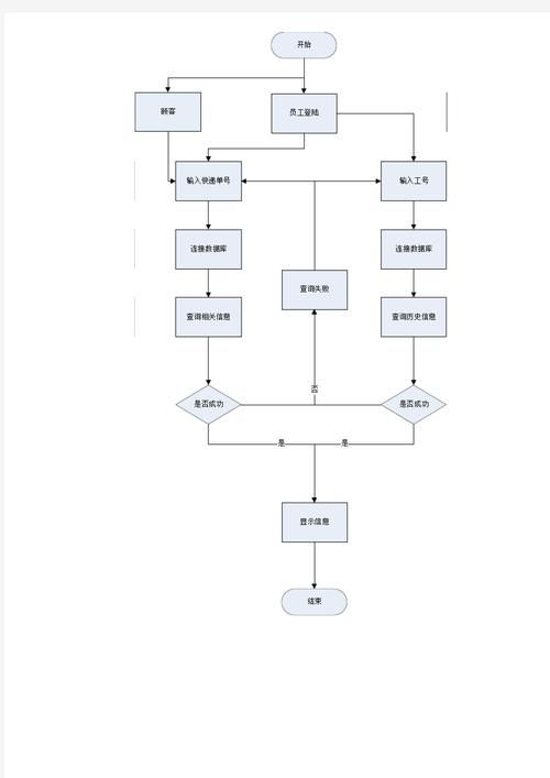 如何判斷廠家是否正規(guī)？（如何判斷一家廠家是否正規(guī)廠家是否正規(guī)的核心信息） 行業(yè)新聞 第5張