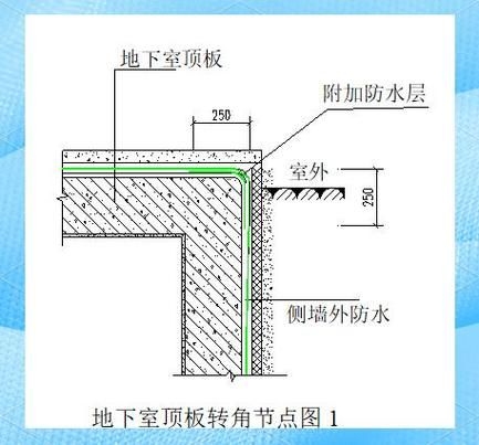 如何預(yù)防鋼筋層漏水？（如何預(yù)防鋼筋層漏水） 行業(yè)新聞 第3張