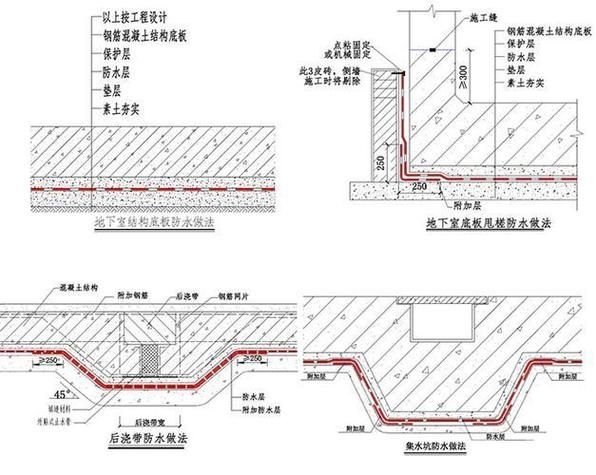 如何預(yù)防鋼筋層漏水？（如何預(yù)防鋼筋層漏水） 行業(yè)新聞 第5張
