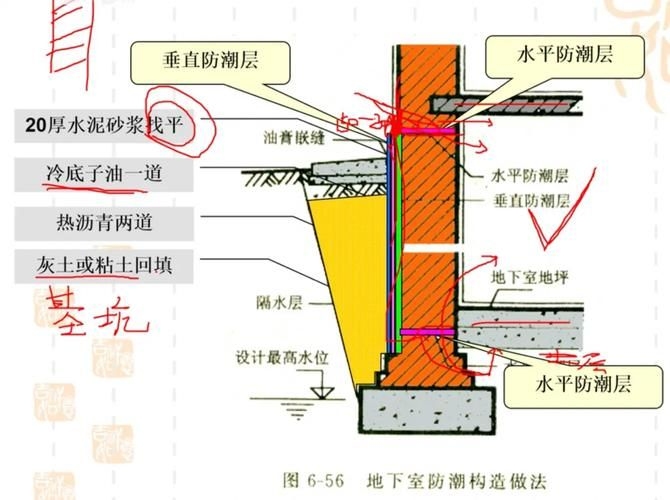如何預(yù)防鋼筋層漏水？（如何預(yù)防鋼筋層漏水） 行業(yè)新聞 第6張