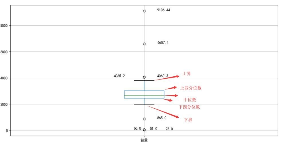 檢測完成后如何分析數(shù)據(jù)？ 行業(yè)新聞 第1張