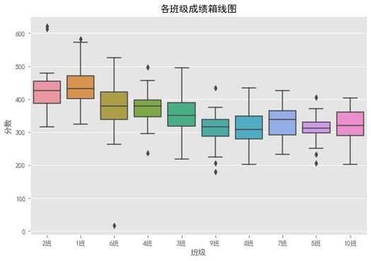 檢測完成后如何分析數(shù)據(jù)？ 行業(yè)新聞 第2張