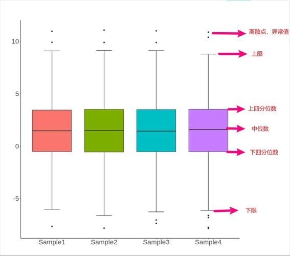 檢測完成后如何分析數(shù)據(jù)？ 行業(yè)新聞 第4張