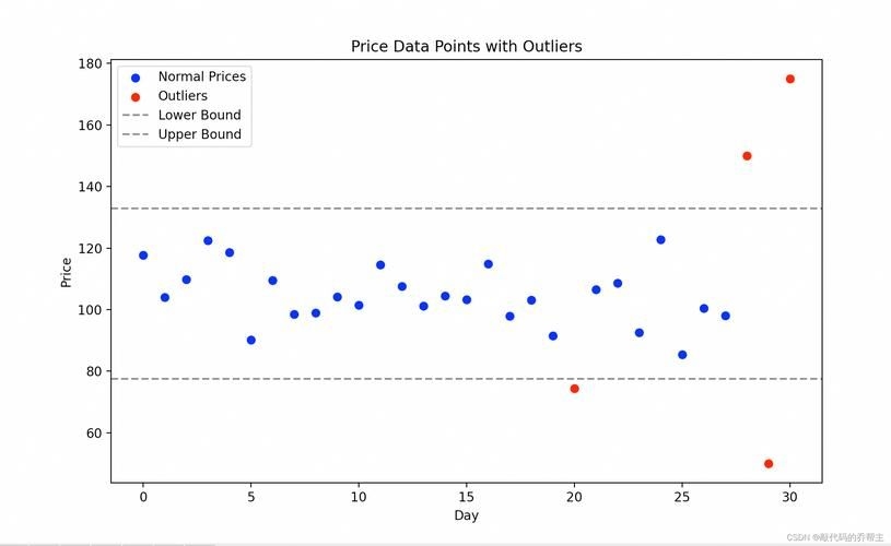檢測完成后如何分析數(shù)據(jù)？ 行業(yè)新聞 第5張