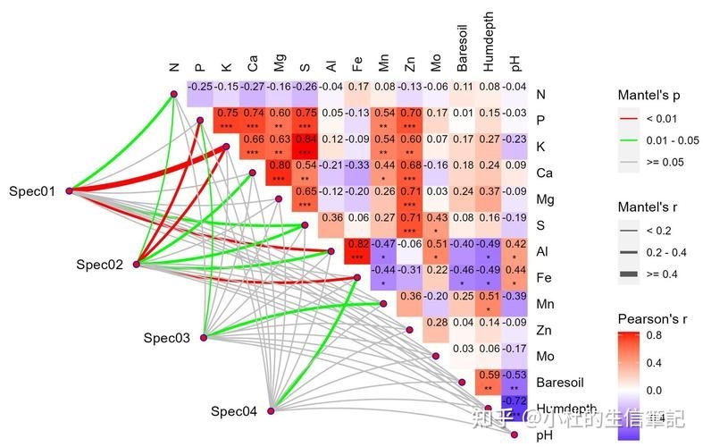 檢測完成后如何分析數(shù)據(jù)？ 行業(yè)新聞 第7張