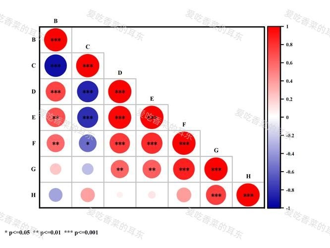 檢測完成后如何分析數(shù)據(jù)？ 行業(yè)新聞 第9張