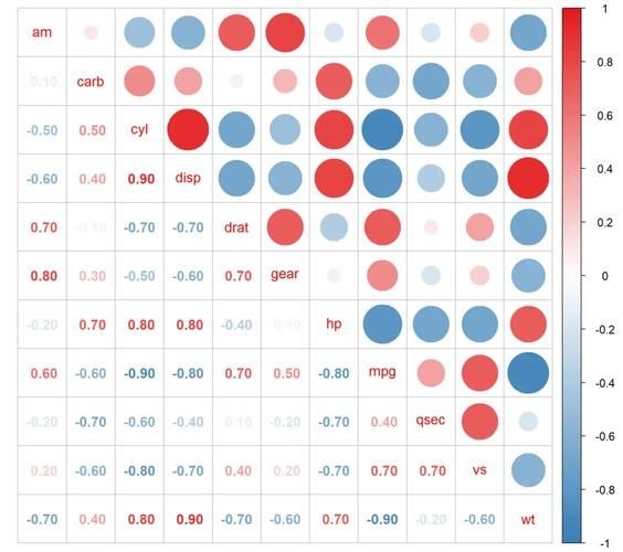 檢測完成后如何分析數(shù)據(jù)？ 行業(yè)新聞 第10張