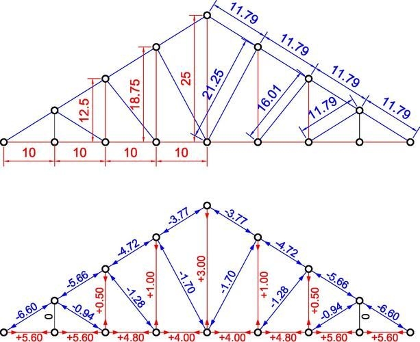如何判斷桁架是否牢固（如何判斷桁架牢固性） 行業(yè)新聞 第2張