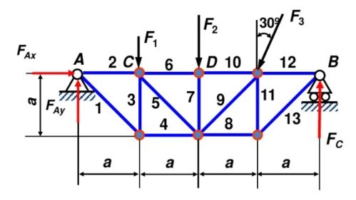如何判斷桁架是否牢固（如何判斷桁架牢固性） 行業(yè)新聞 第3張