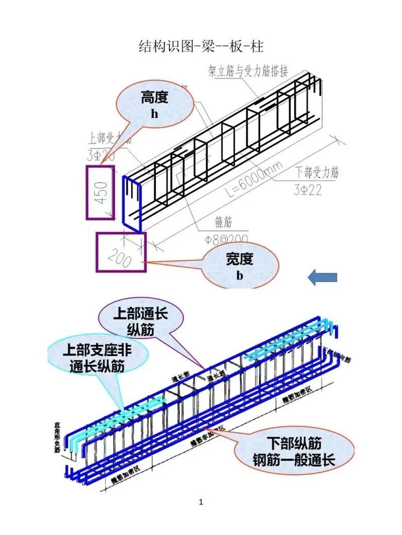 如何繪制梁鋼筋的施工大樣圖？（如何繪制梁鋼筋的施工大樣圖用戶要求詳解如何繪制梁鋼筋施工大樣圖） 行業(yè)新聞 第1張