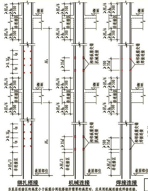 如何繪制梁鋼筋的施工大樣圖？（如何繪制梁鋼筋的施工大樣圖用戶要求詳解如何繪制梁鋼筋施工大樣圖） 行業(yè)新聞 第6張