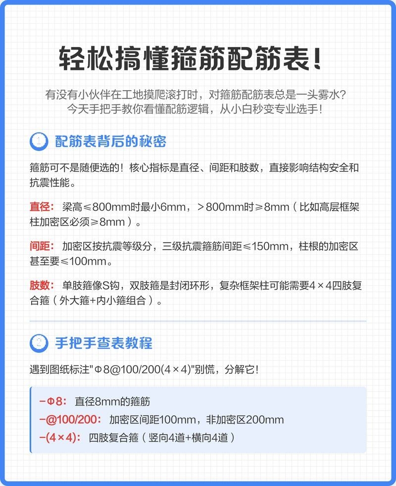 如何繪制梁鋼筋的施工大樣圖？（如何繪制梁鋼筋的施工大樣圖用戶要求詳解如何繪制梁鋼筋施工大樣圖） 行業(yè)新聞 第10張