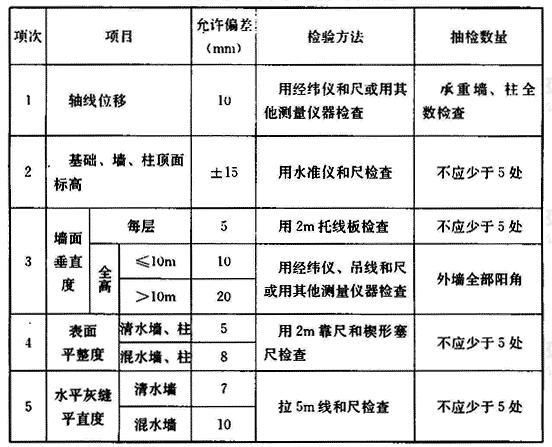如何判斷砌墻是否合格？ 行業(yè)新聞 第7張