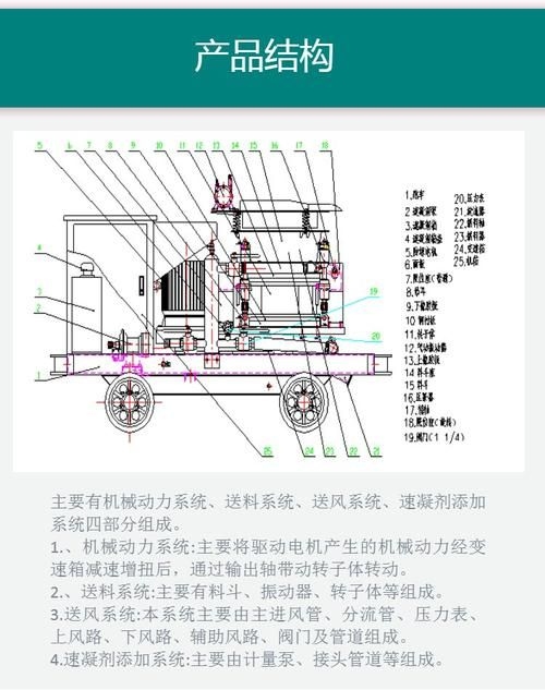 噴射法施工水泥砂漿有哪些注意事項（噴射法施工水泥砂漿有哪些注意事項思考完成） 行業(yè)新聞 第1張