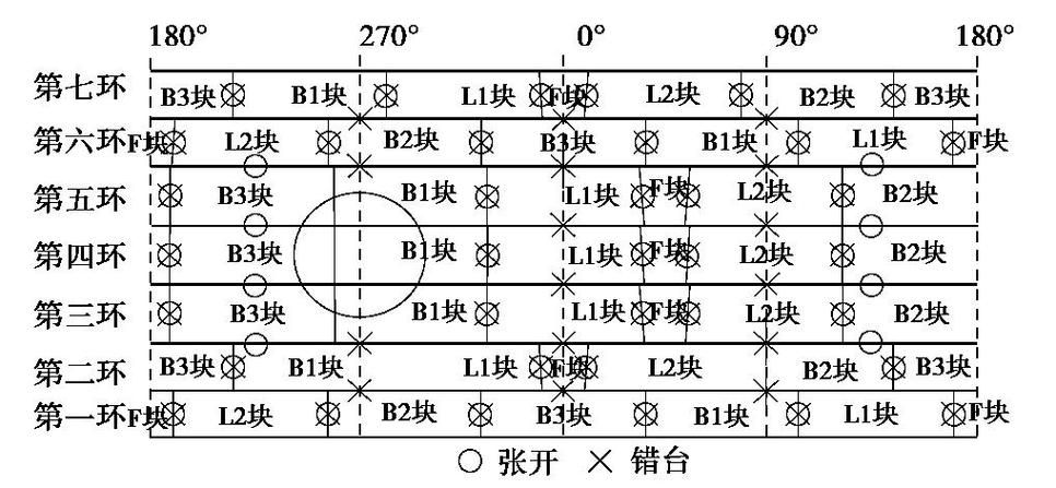 如何控制鋼結(jié)構(gòu)廠房的安裝精度？（如何控制鋼結(jié)構(gòu)廠房的安裝精度,用戶要求詳解如何控制鋼結(jié)構(gòu)廠房安裝精度） 行業(yè)新聞 第3張