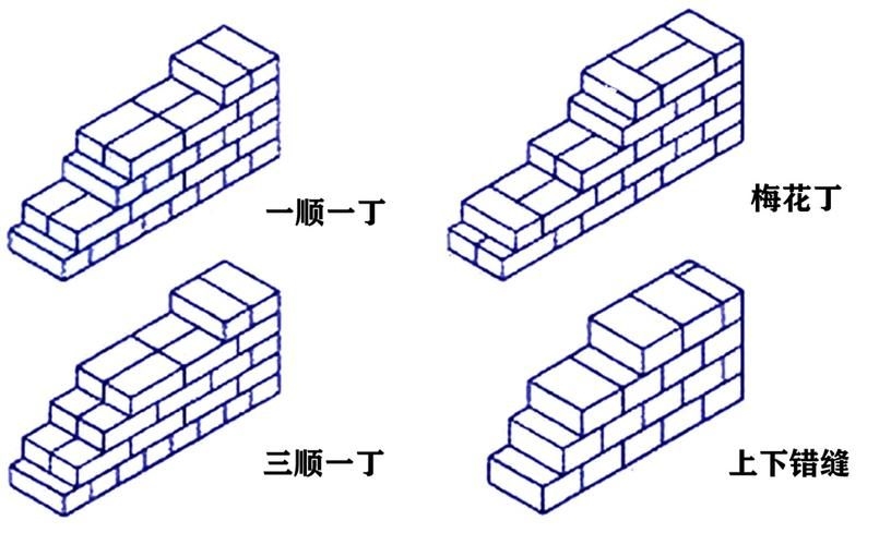 如何砌筑單磚墻（如何砌筑單磚墻思考完成） 行業(yè)新聞 第2張