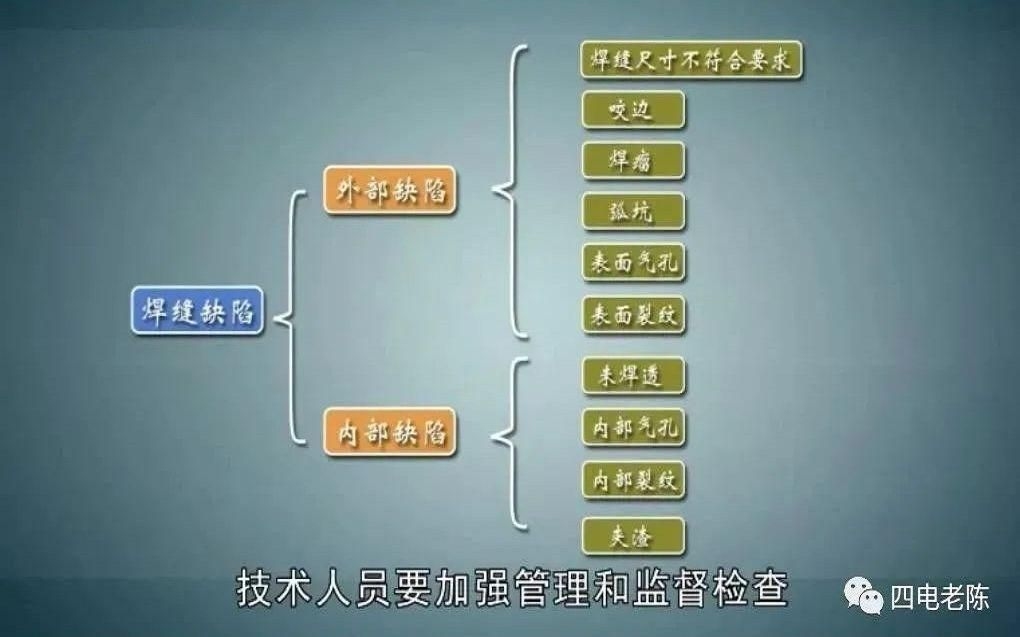 如何判斷焊縫是否存在缺陷？（焊縫缺陷的判斷是保障焊接結(jié)構(gòu)安全性和可靠性關(guān)鍵環(huán)節(jié)） 行業(yè)新聞 第1張