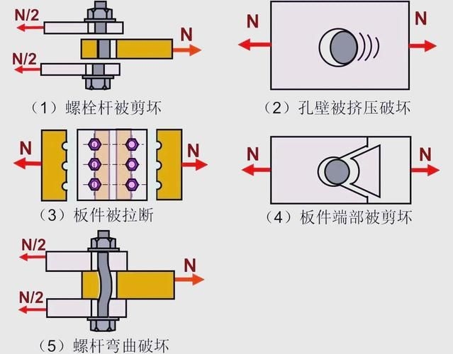 如何設(shè)計(jì)一個(gè)鋼結(jié)構(gòu)舞臺(tái)造型？ 行業(yè)新聞 第1張