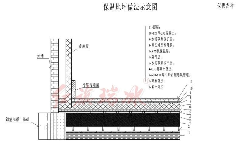 如何繪制冷庫結(jié)構(gòu)施工圖的細(xì)節(jié)？（如何繪制冷庫結(jié)構(gòu)施工圖的細(xì)節(jié)并明確要求包含1000字說明和配圖） 行業(yè)新聞 第2張