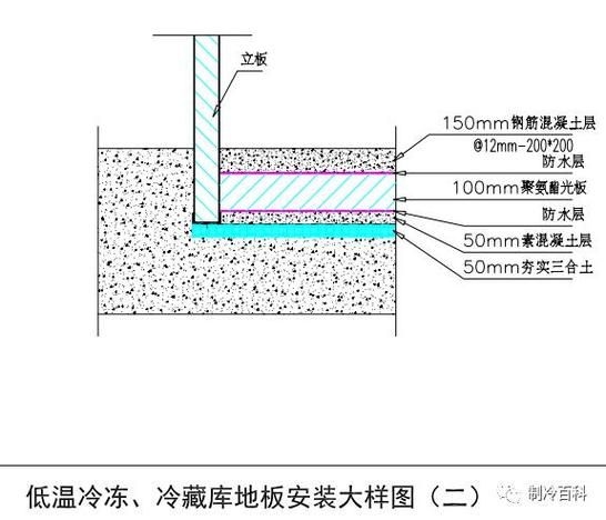 如何繪制冷庫結(jié)構(gòu)施工圖的細(xì)節(jié)？（如何繪制冷庫結(jié)構(gòu)施工圖的細(xì)節(jié)并明確要求包含1000字說明和配圖） 行業(yè)新聞 第4張