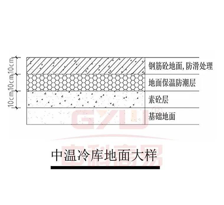 如何繪制冷庫結(jié)構(gòu)施工圖的細(xì)節(jié)？（如何繪制冷庫結(jié)構(gòu)施工圖的細(xì)節(jié)并明確要求包含1000字說明和配圖） 行業(yè)新聞 第6張