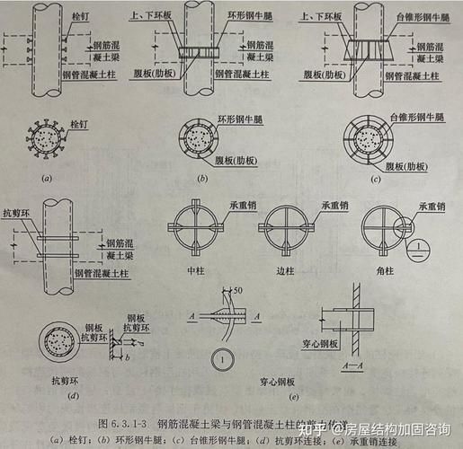 鋼結(jié)構(gòu)節(jié)點(diǎn)設(shè)計(jì)有哪些優(yōu)化方法？（鋼結(jié)構(gòu)節(jié)點(diǎn)設(shè)計(jì)優(yōu)化） 行業(yè)新聞 第2張