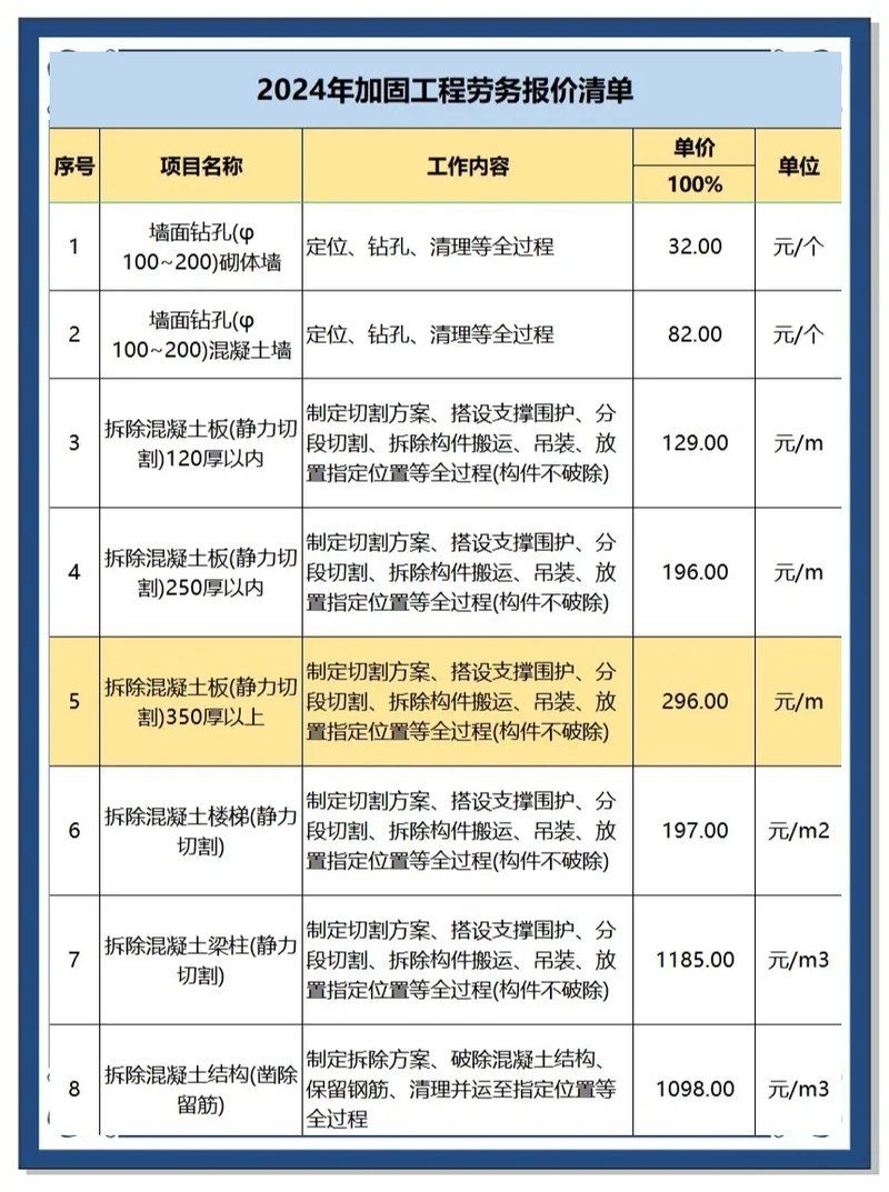 給我一份具體的加固報價單（建筑結(jié)構(gòu)加固報價單詳解） 行業(yè)新聞 第8張