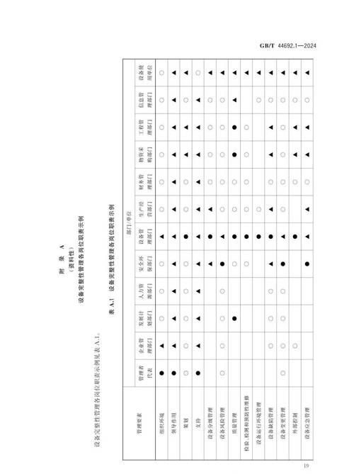 GBT 26715規(guī)范有哪些具體應(yīng)用？（gb/t26715-2011《沼氣閥》云計(jì)算云服務(wù)交付要求） 行業(yè)新聞 第2張