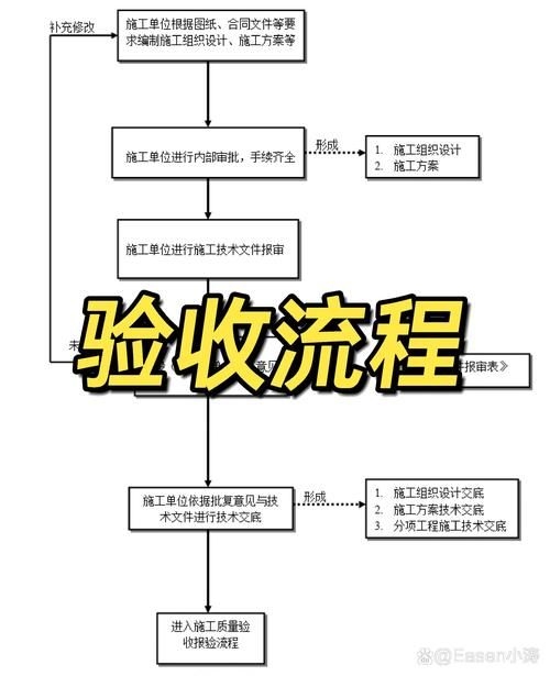 如何加快試驗段驗收進度 行業(yè)新聞 第1張