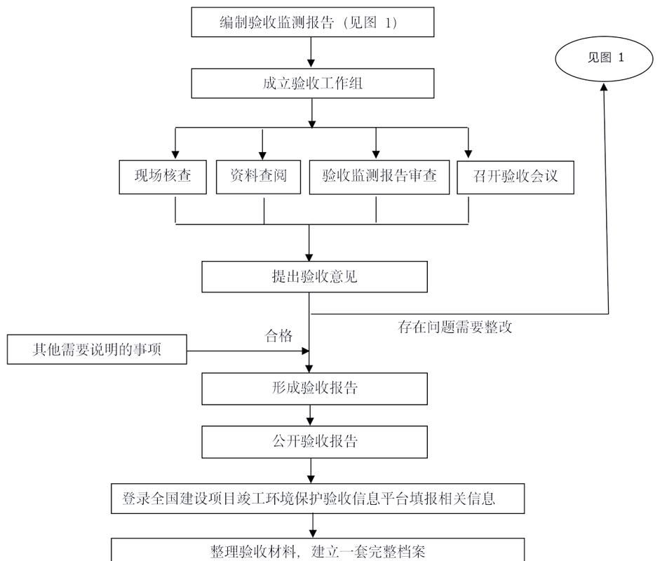 如何加快試驗段驗收進度 行業(yè)新聞 第2張