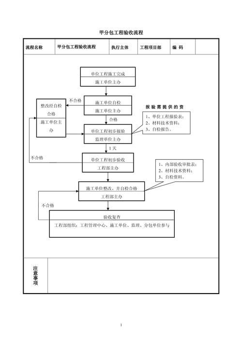 如何加快試驗段驗收進度 行業(yè)新聞 第4張